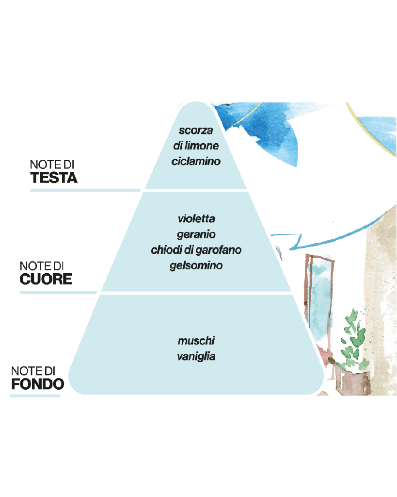 Diffusore d'Ambiente con Bastoncini Vicolo al Mattino Domea